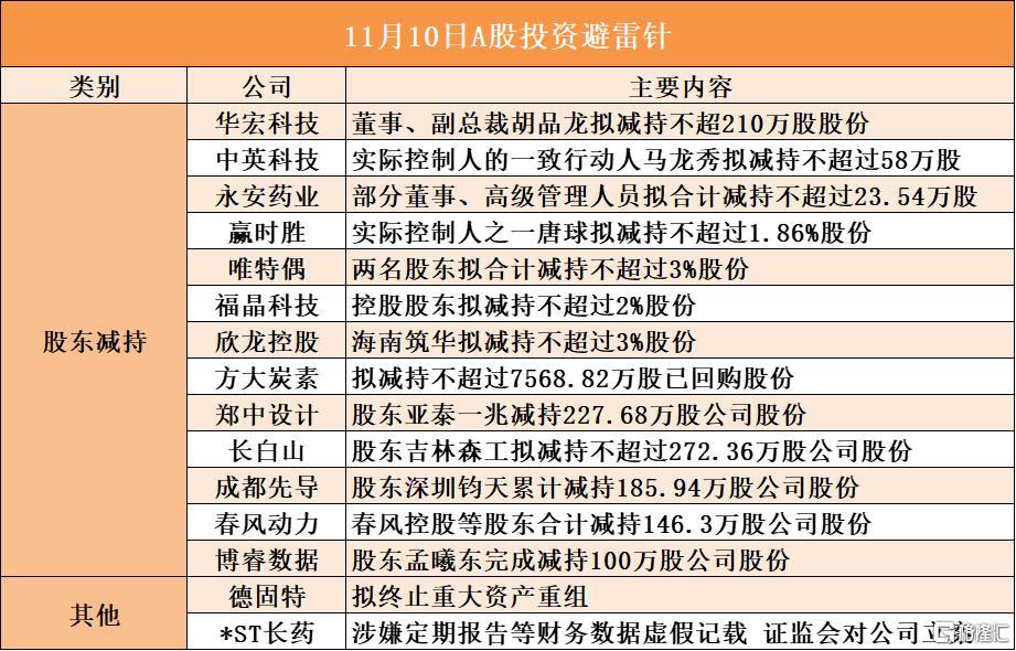 音频 | 格隆汇11.10盘前要点—港A美股你需要关注的大事都在这