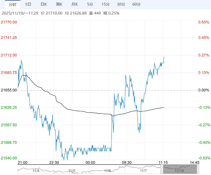 下游需求存在韧性 沪铝短期或仍震荡偏强运行