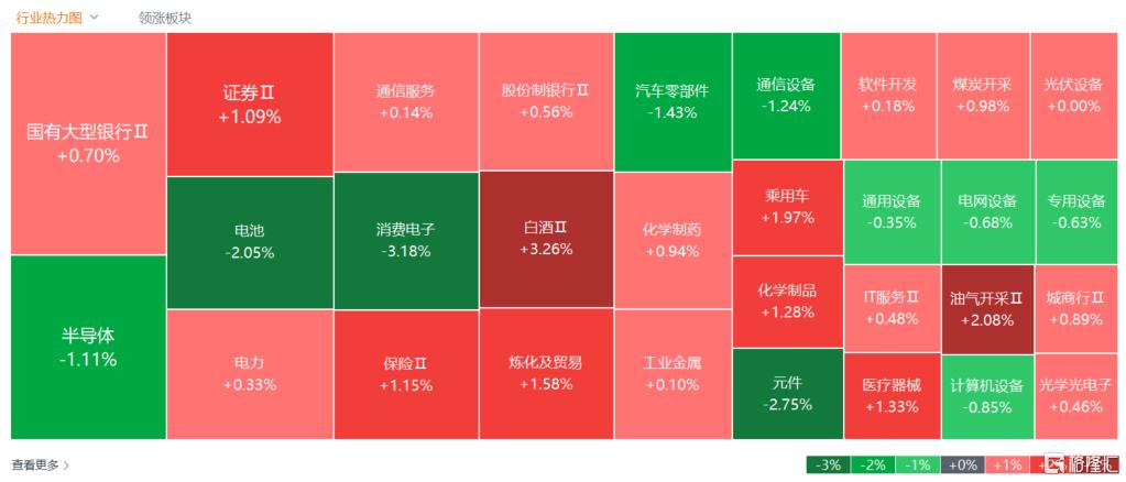 周期起舞，科技退潮？化工板块连日暴走！