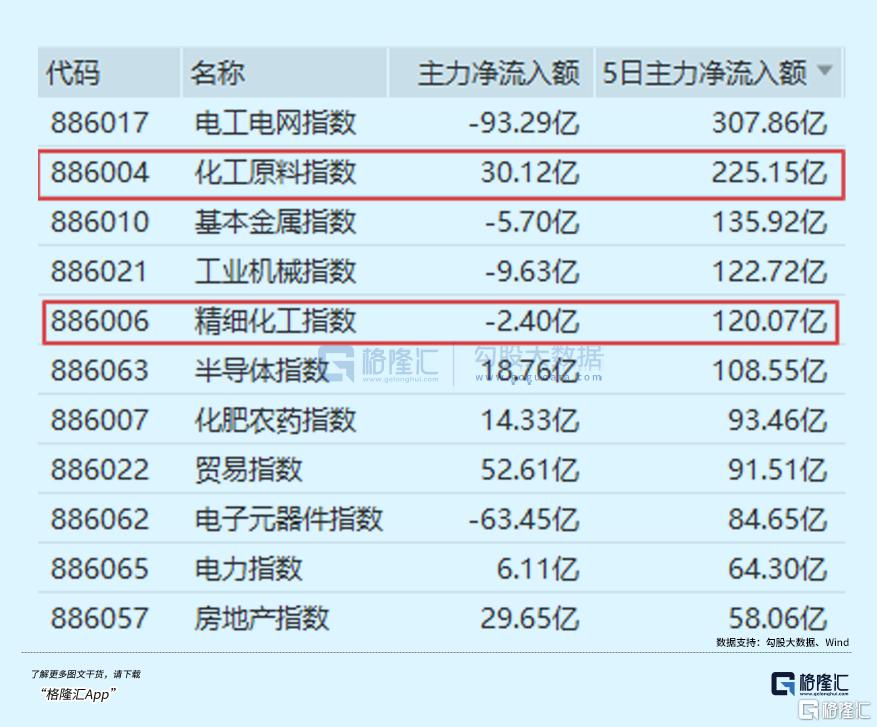 逆势新高！资金大举入场！