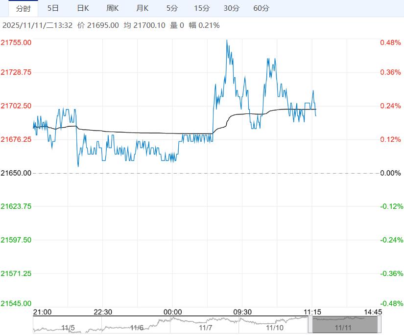 市场需求韧性仍在 沪铝短期或维持震荡偏强趋势