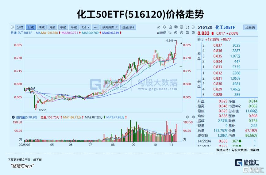 逆势新高！资金大举入场！