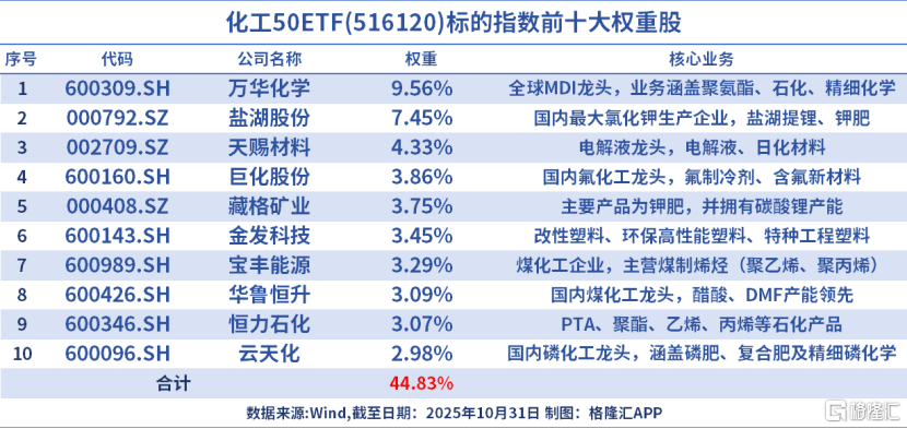 逆势新高！资金大举入场！