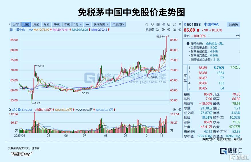 逆势新高！资金大举入场！