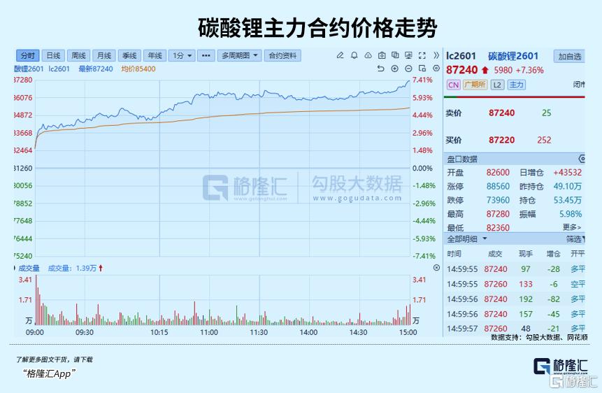 逆势新高！资金大举入场！