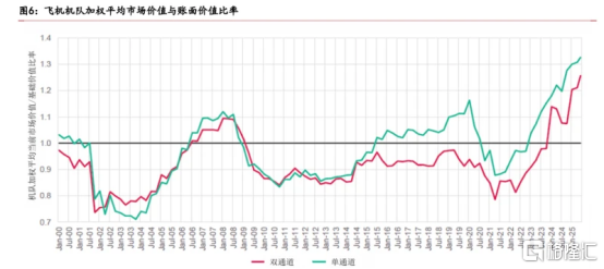 中国飞机租赁(01848.HK)：高景气周期中的沧海遗珠，多维利好叠加下的价值机遇