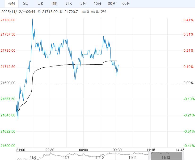基本面支撑仍存 沪铝短期或仍震荡偏强运行