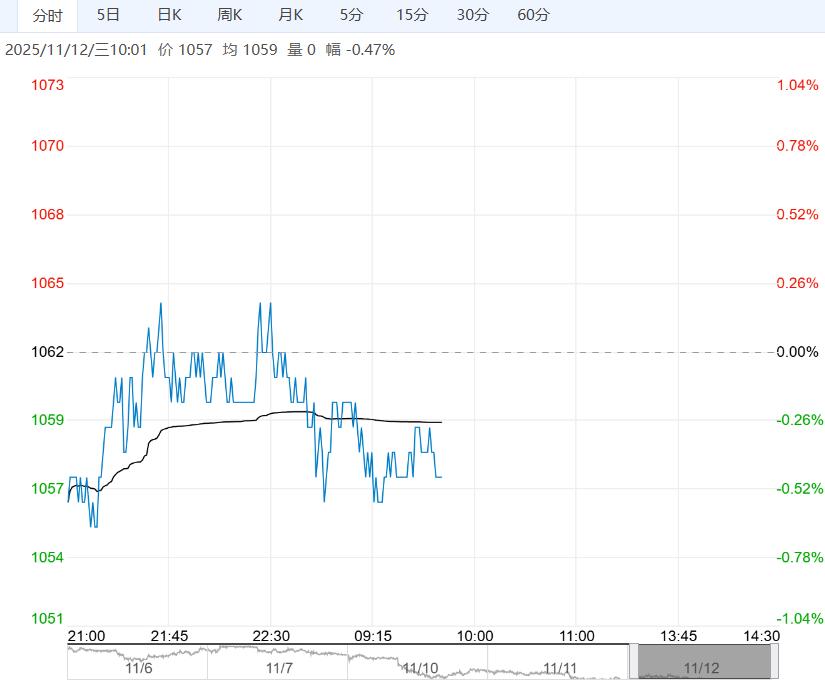 市场情绪整体偏向悲观 玻璃短期或维持偏弱运行态势