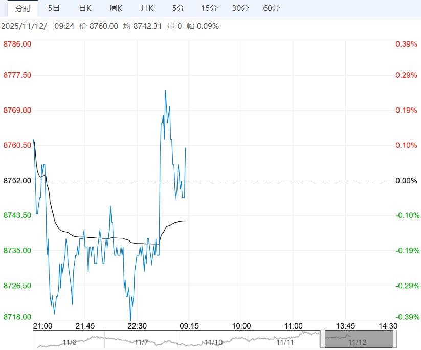 受菜油领涨油脂板块带动 棕榈油短期或仍有上涨空间