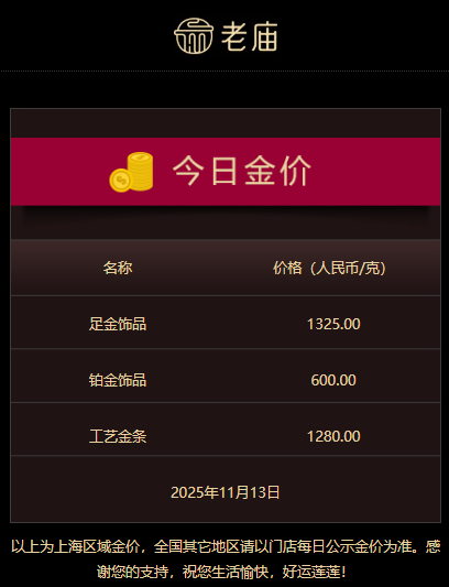 金價又雙叒漲了！11月13日國內(nèi)金飾價格集體上調(diào)