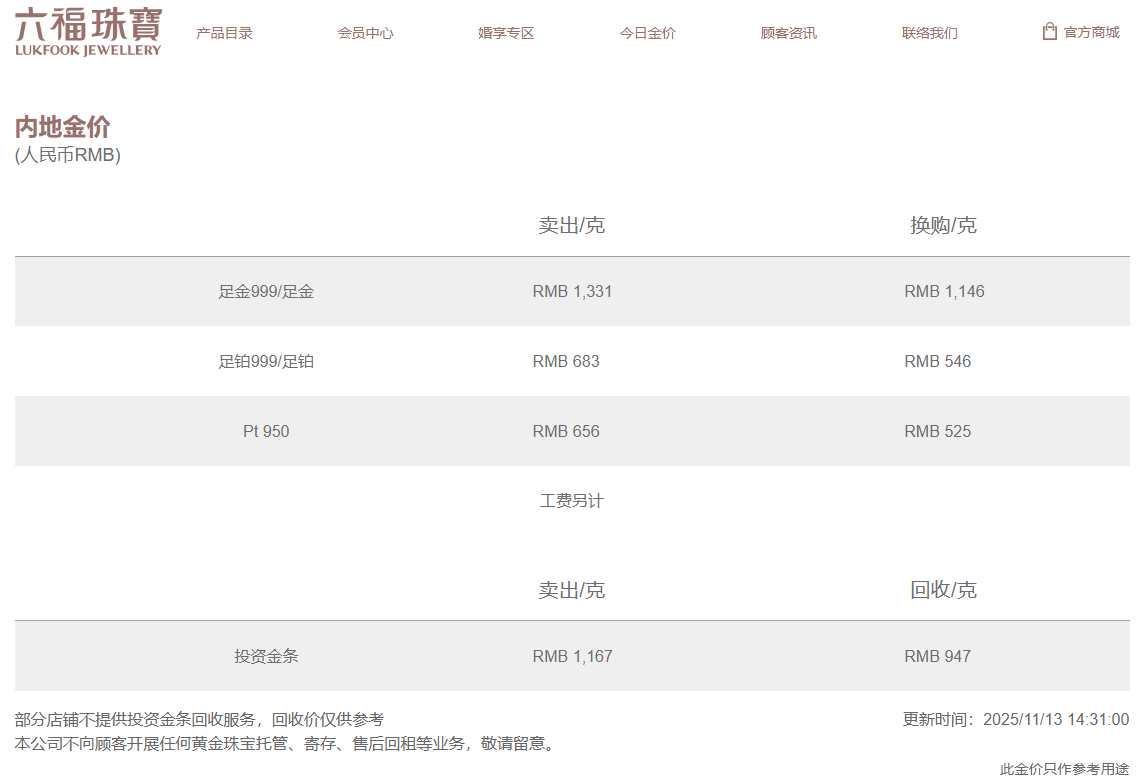金價又雙叒漲了！11月13日國內(nèi)金飾價格集體上調(diào)