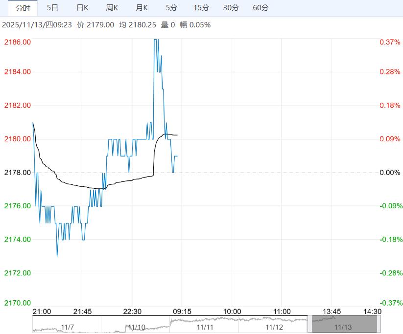 市场氛围继续升温 玉米短期或震荡偏强运行