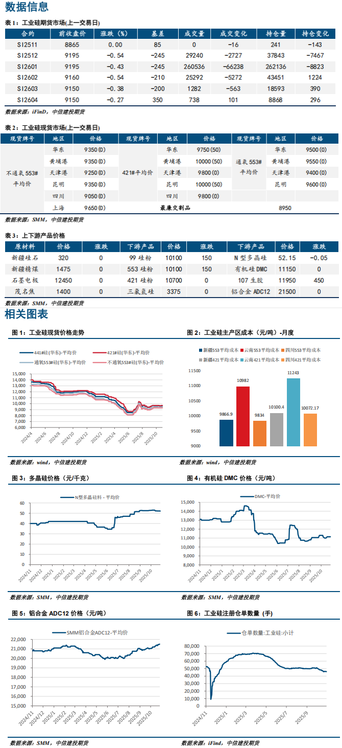 供需整体仍然平衡 工业硅期货行情短期波动或有限