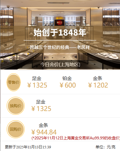 金價又雙叒漲了！11月13日國內(nèi)金飾價格集體上調(diào)