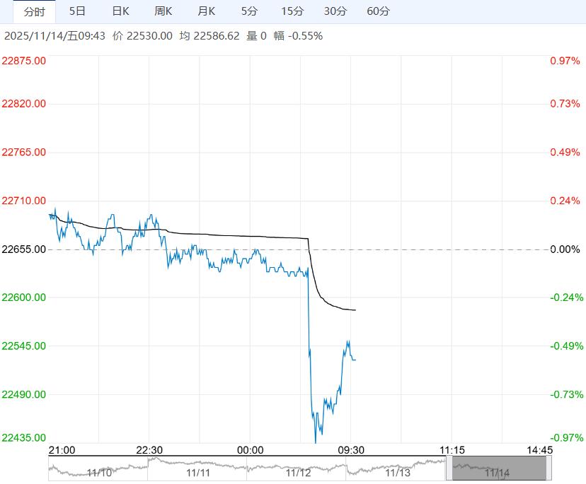 市场消费转弱 沪锌短期或将震荡偏弱运行