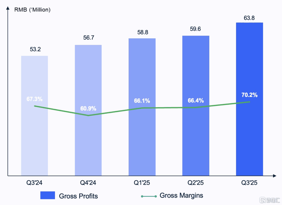 极光（JG.US）收入同比增长15%， 实现连续两个季度盈利，多事业线同发力
