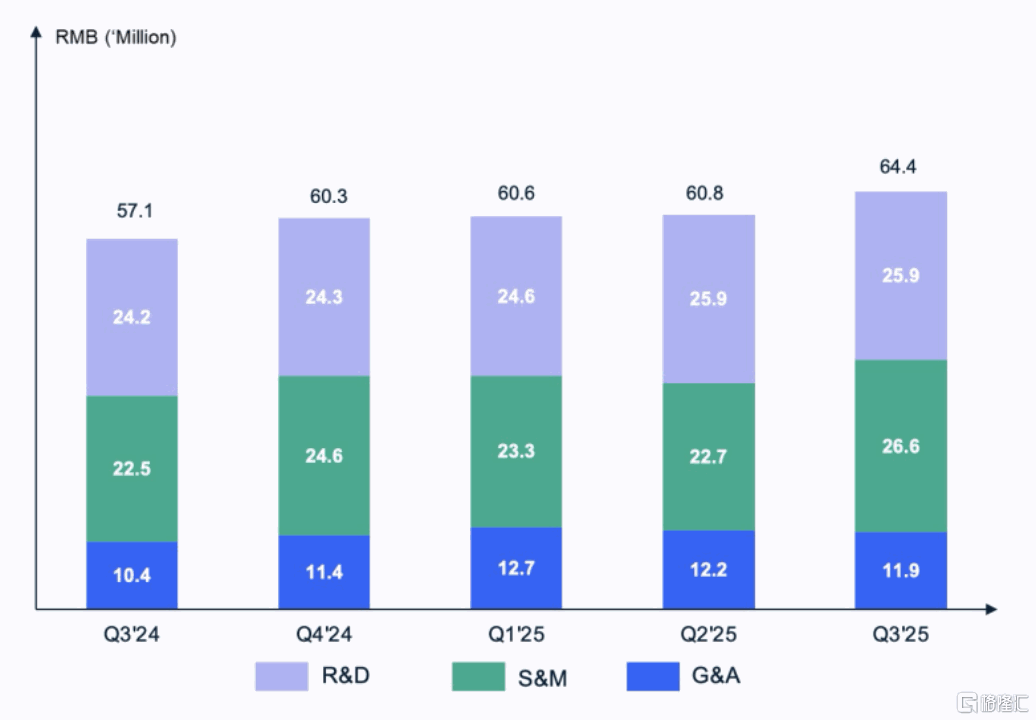 极光（JG.US）收入同比增长15%， 实现连续两个季度盈利，多事业线同发力