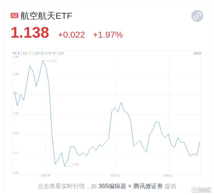 重大催化！逆势上涨