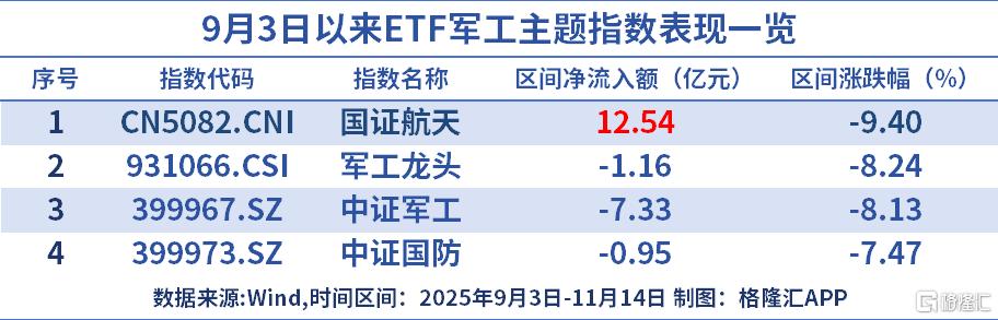 重大催化！逆势上涨