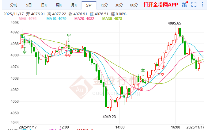 金投財經(jīng)晚間道：黃金“驚魂48小時” 制裁法案+鷹派預(yù)期“雙殺”
