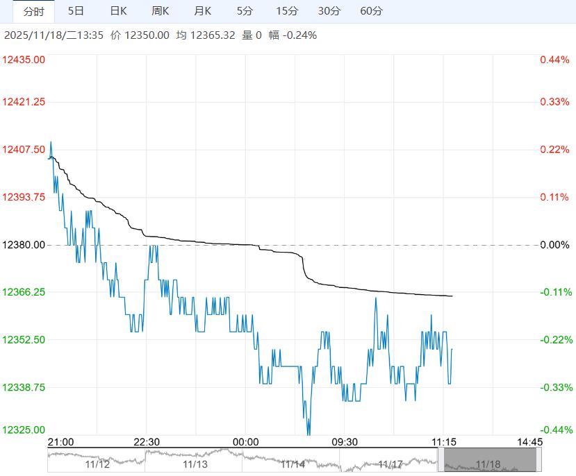 市场供应过剩格局未改 不锈钢短期或将延续下行趋势