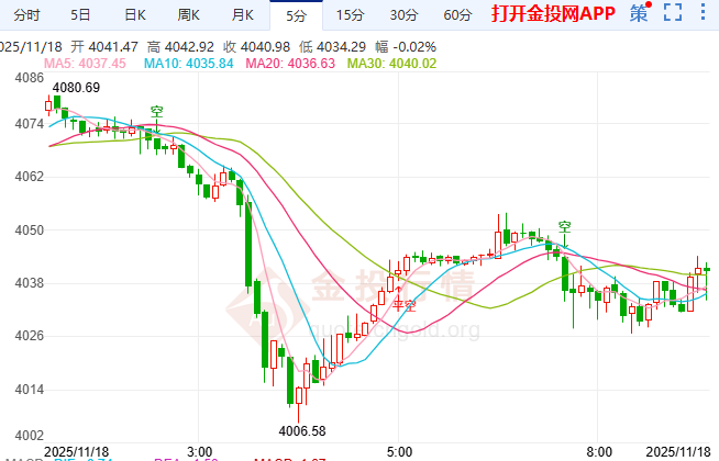 金投財(cái)經(jīng)早知道：“殘缺”非農(nóng)引爆市場(chǎng) 黃金命懸三重考驗(yàn)