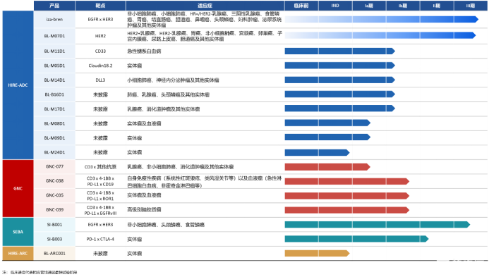 PFS、OS双阳性！百利天恒iza-bren治疗晚期食管鳞癌III期临床试验期中分析达到主要终点