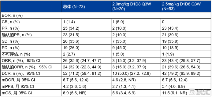 PFS、OS双阳性！百利天恒iza-bren治疗晚期食管鳞癌III期临床试验期中分析达到主要终点