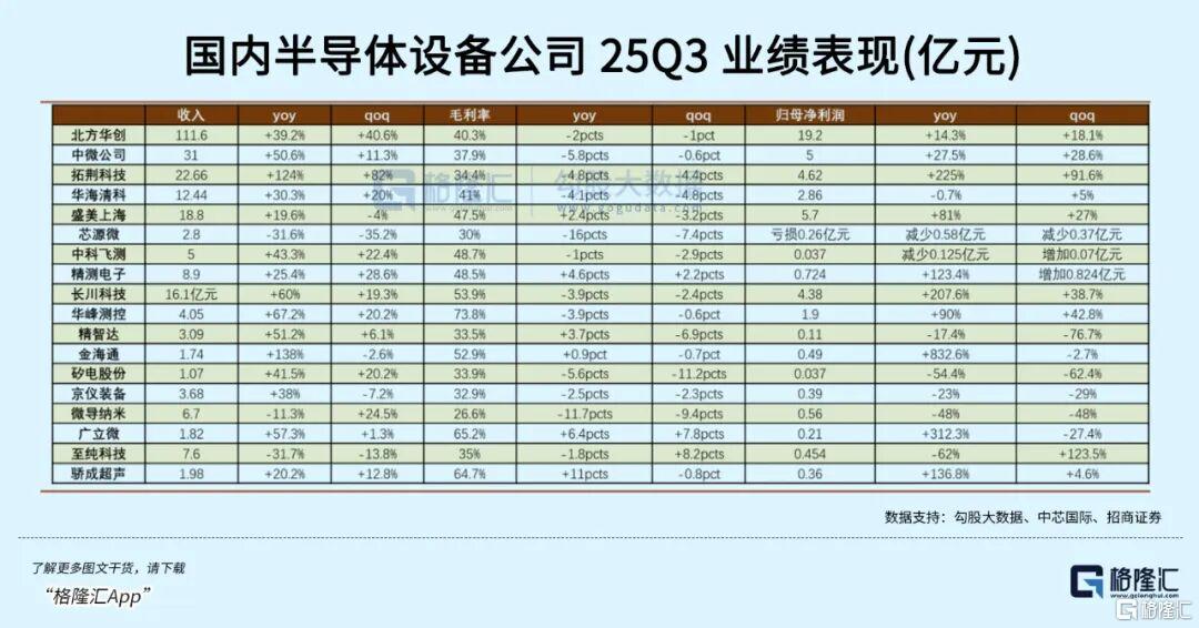 全面涨价！龙头产能拉满