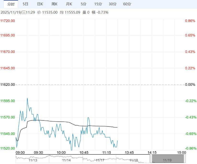 市场供应过剩格局未改 生猪短期或仍将偏弱调整