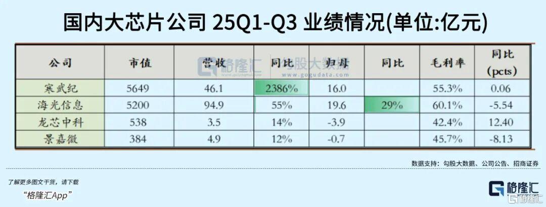 全面涨价！龙头产能拉满