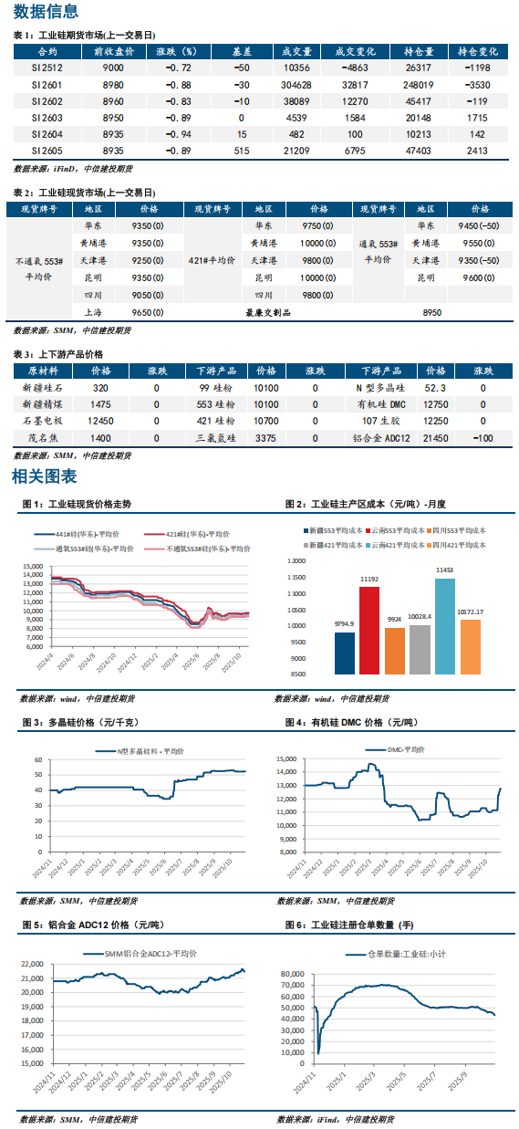 市场需求仍难言乐观 工业硅期货上下空间或均有限