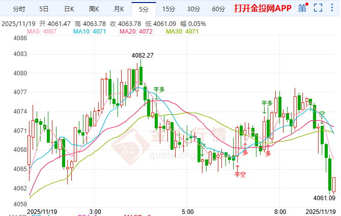 金投財(cái)經(jīng)早知道：黃金超級(jí)周期起點(diǎn)已現(xiàn)！ 若非農(nóng)不佳或沖4500