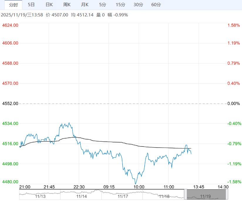 供大于求格局不变 纯碱短期或延续宽幅震荡趋势