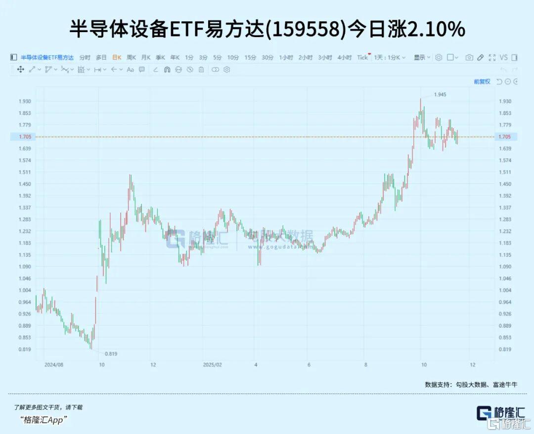全面涨价！龙头产能拉满