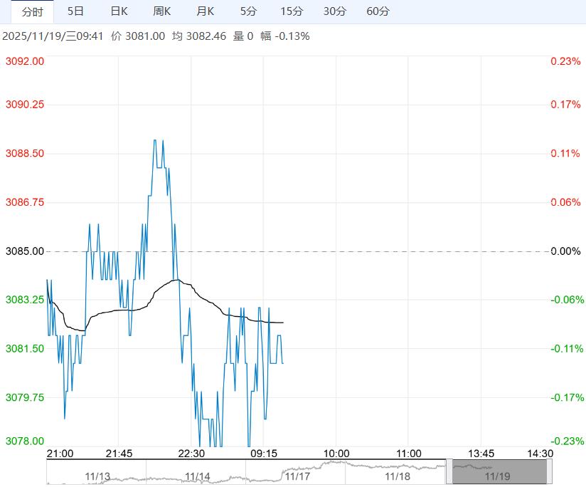 市场处供需双弱局面 预计螺纹钢短期仍窄幅整理运行