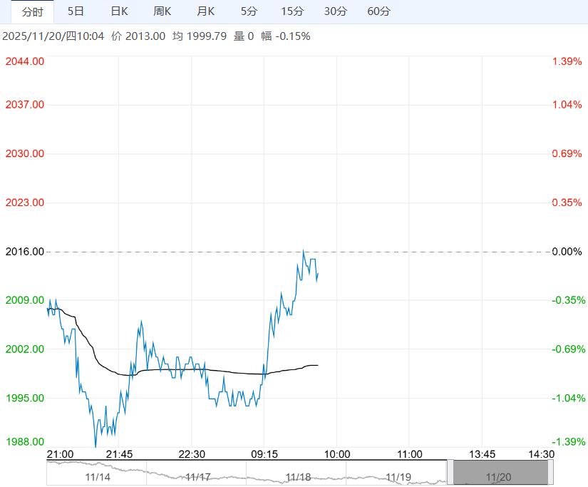 市场利空因素不减 甲醇短期行情延续弱势运行为主