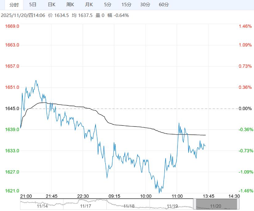 终端市场进入淡季拖累 预计焦炭短期宽幅震荡运行