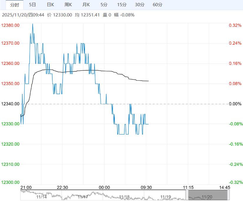供应端仍有压力 不锈钢短期或仍偏弱震荡调整为主