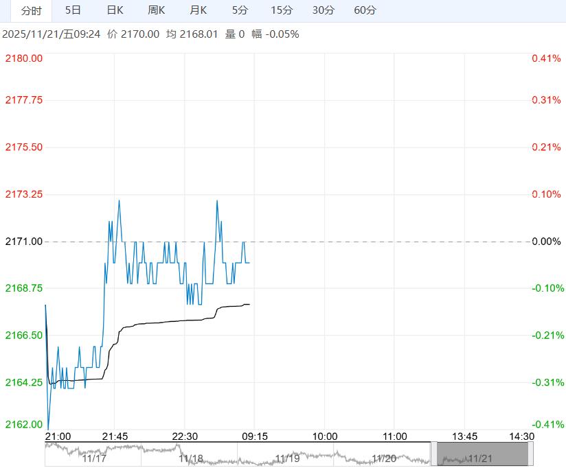 市场供应压力明显 玉米短期或窄幅震荡运行