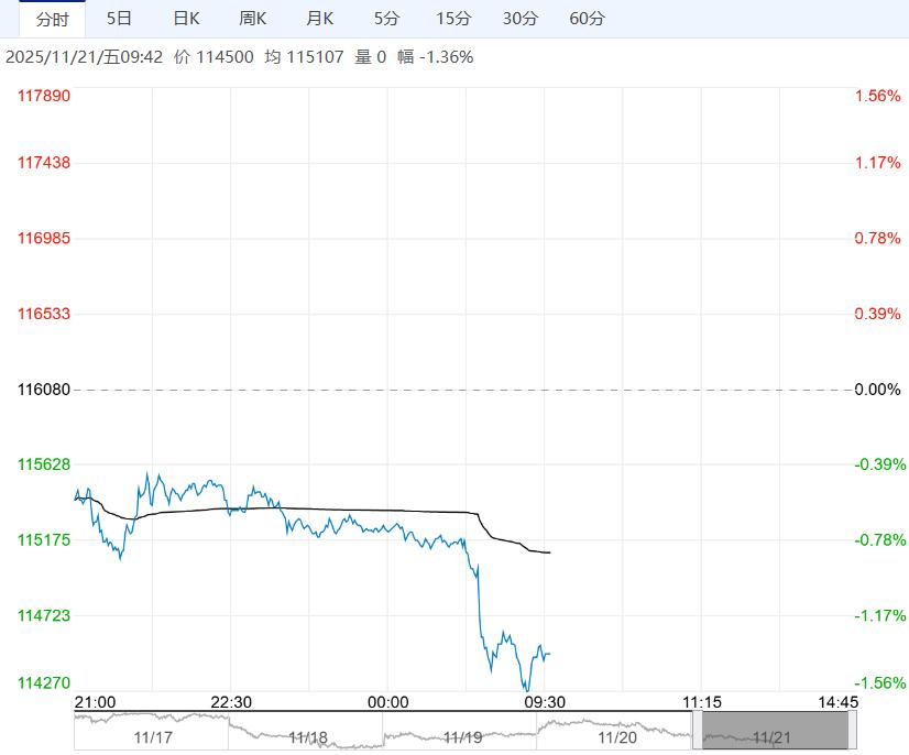 市场进入需求淡季 沪镍短期或低位震荡运行