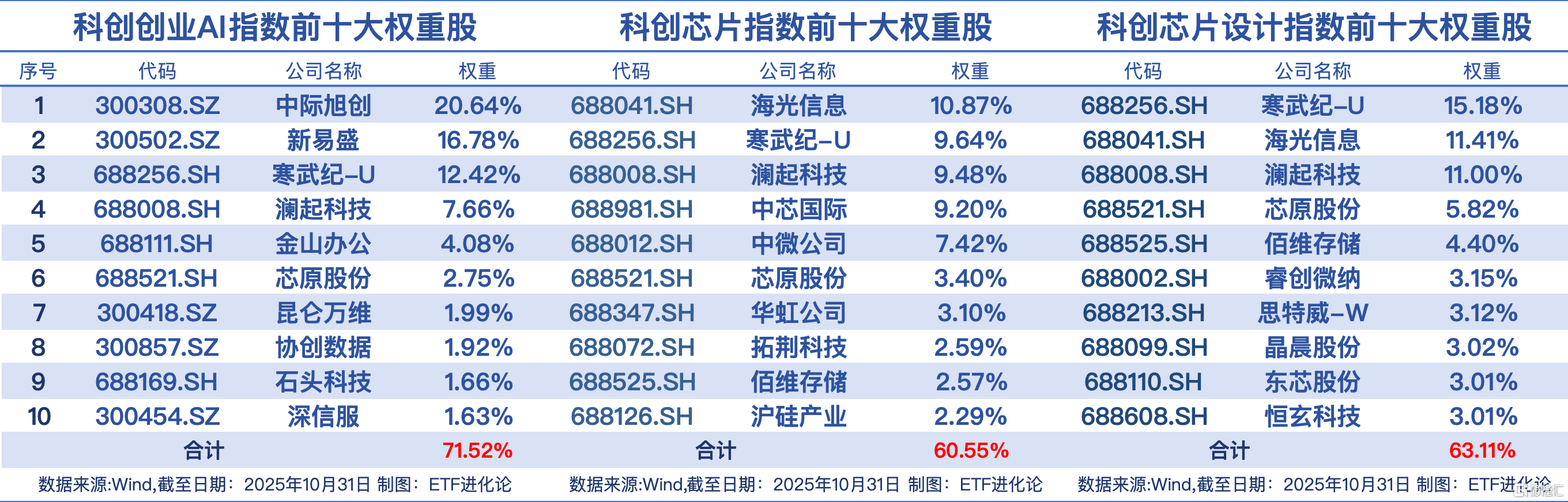 全方位“救市”！