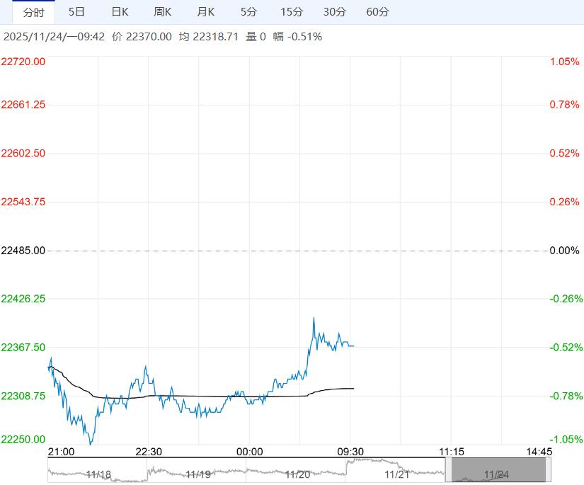 产业过剩观点不变 预计沪锌短期弱势运行