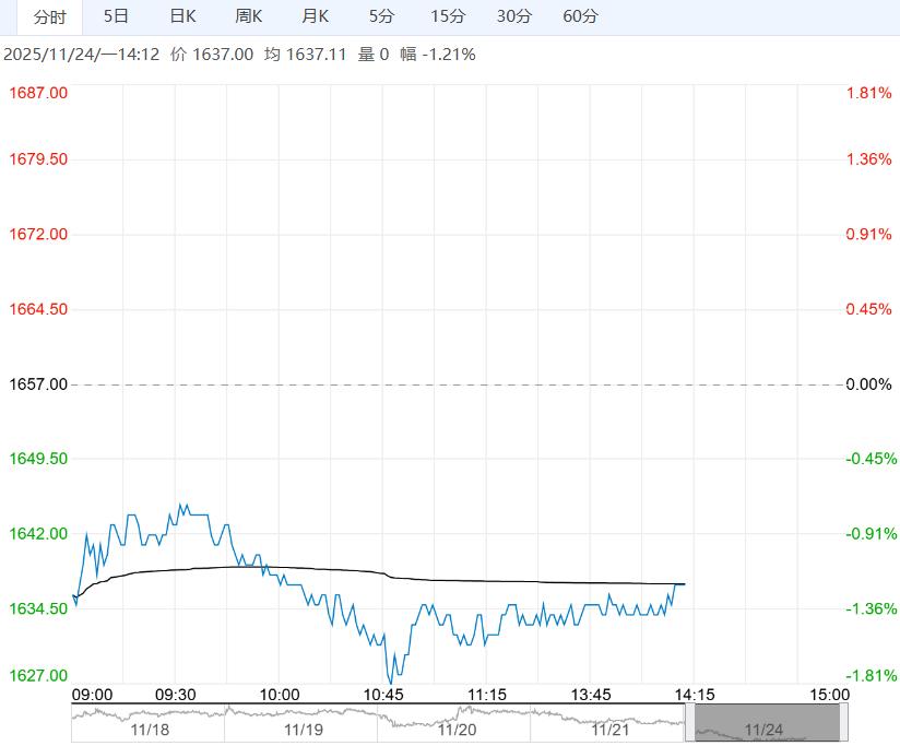 现货市场疲态尽显 尿素短期或震荡偏空运行