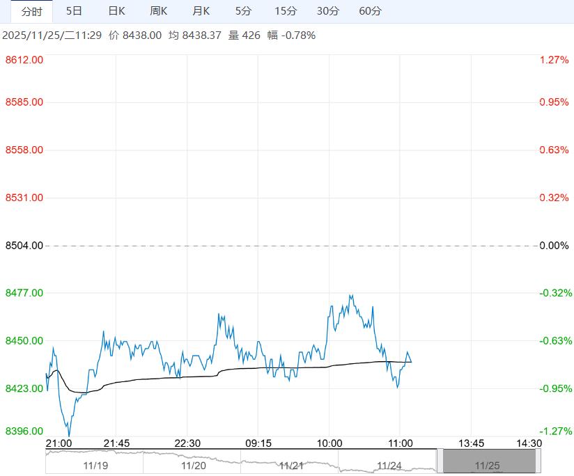 库存压力持续累积 棕榈油期价短期走势或转弱