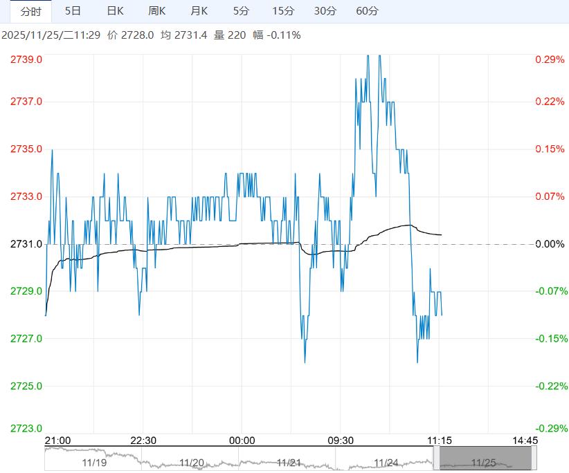 市场氛围仍偏空 氧化铝短期或延续弱势运行