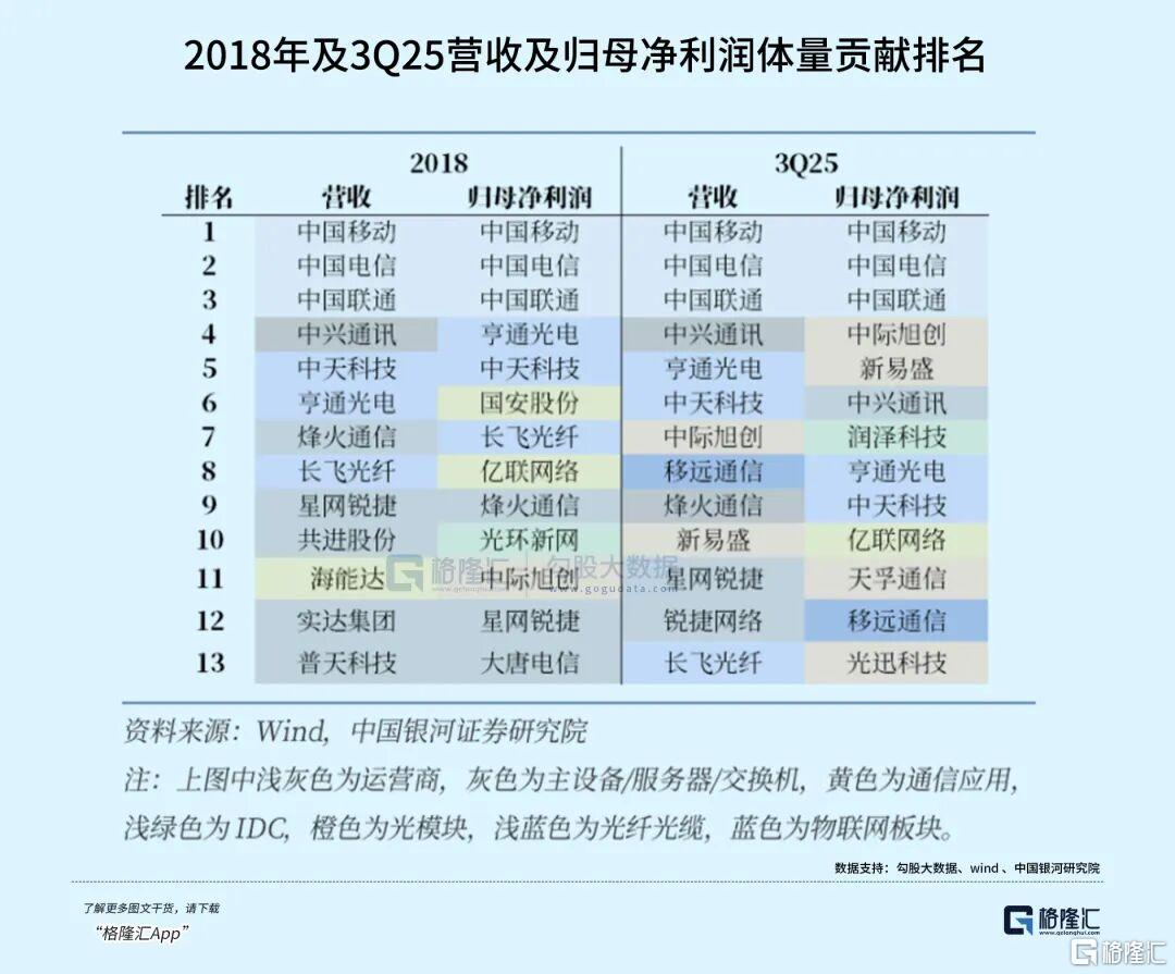 刚刚，集体飙涨！“AI新王”诞生