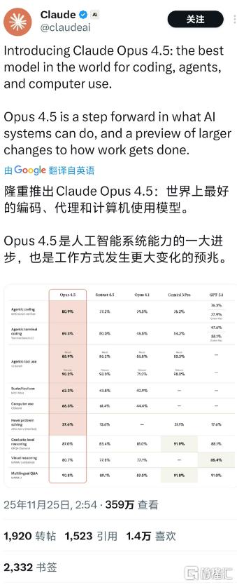 刚刚，集体飙涨！“AI新王”诞生