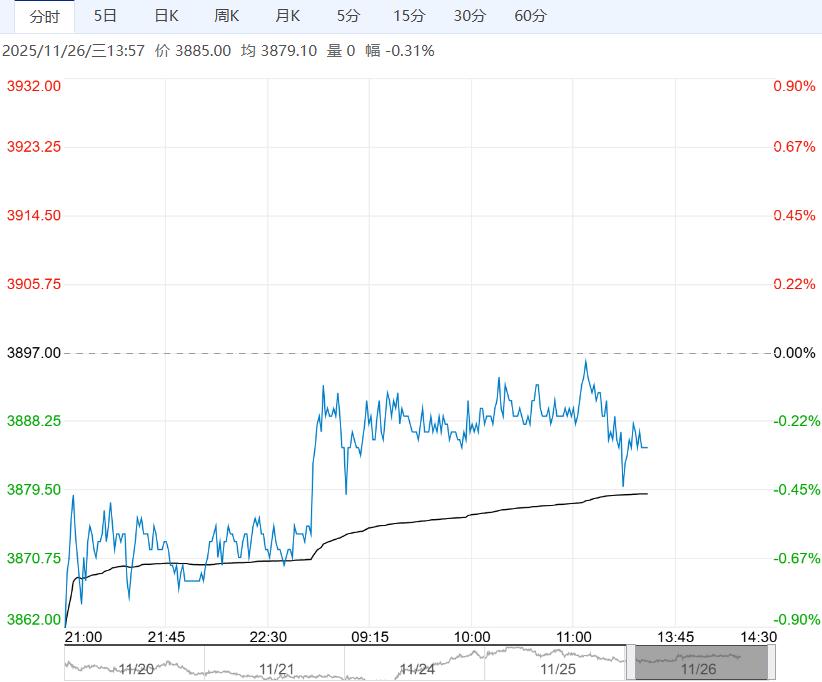 市场供应压力较大 乙二醇短期或将低位运行