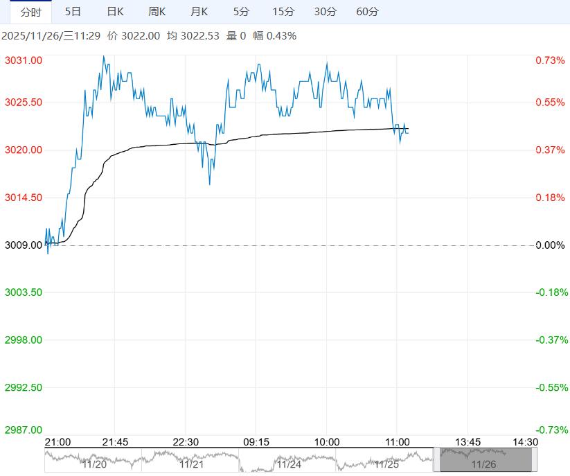 市场逐步进入去库季节 豆粕短期或将震荡运行